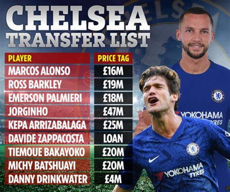 chelsea transfers and rumours